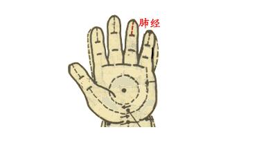 【保山安利醫(yī)院】小兒推拿動(dòng)圖大全，快收藏！